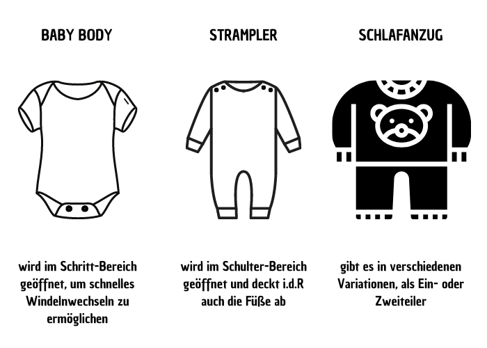 Unterschied Body Strampler Schlafanzug